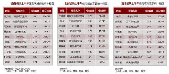 中山开盘住宅价格走势_中山市楼盘房价最新开盘