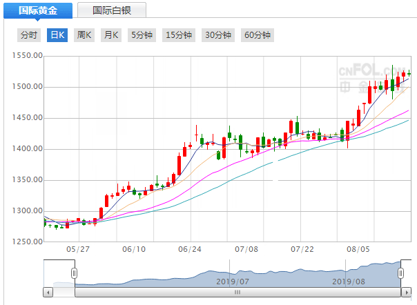 黄金价格走势图18k_黄金价格走势图实时行情