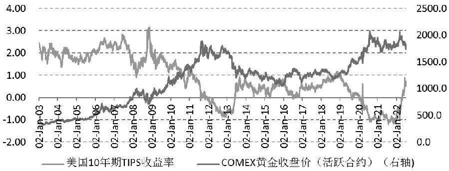 黄金价格走势图18k_黄金价格走势图实时行情