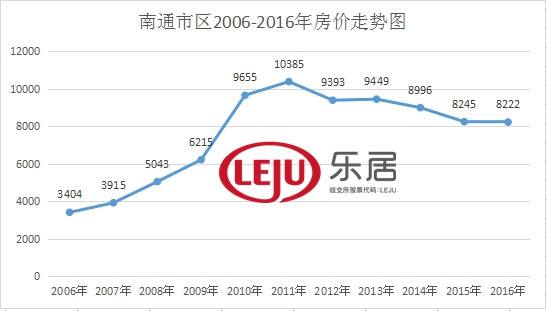 2016年无锡房价走势_2017年无锡房价走势图