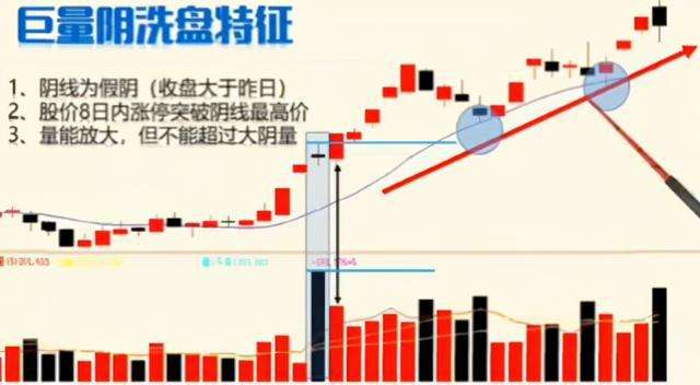 涨停后巨量封板第二天走势_涨停板封不住尾盘砸盘第二天走势