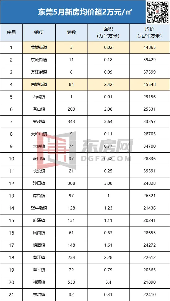 东莞常平二手房价走势_东莞常平二手房价最新消息