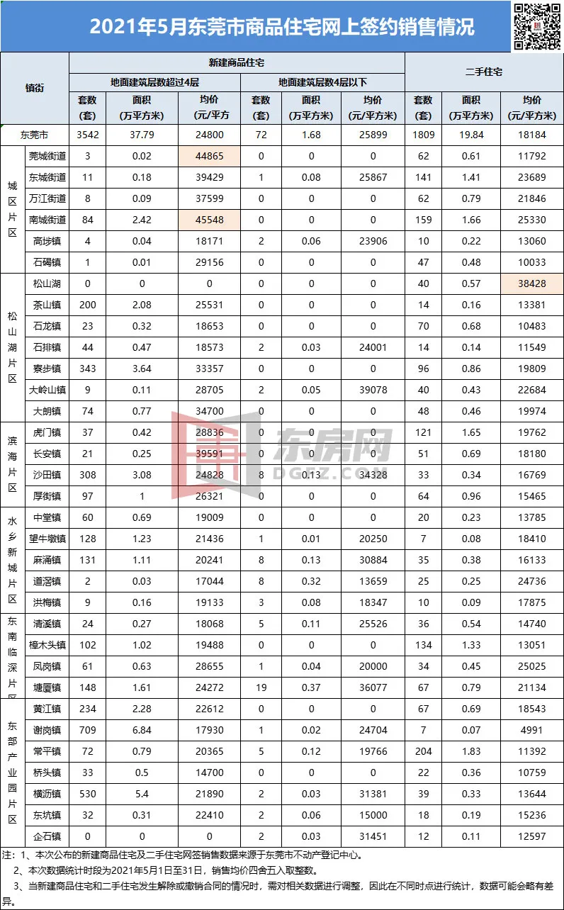 东莞常平二手房价走势_东莞常平二手房价最新消息