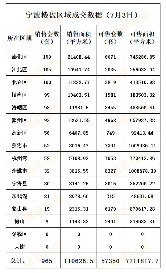 宁波二手房最新价格走势_宁波二手房价走势最新消息