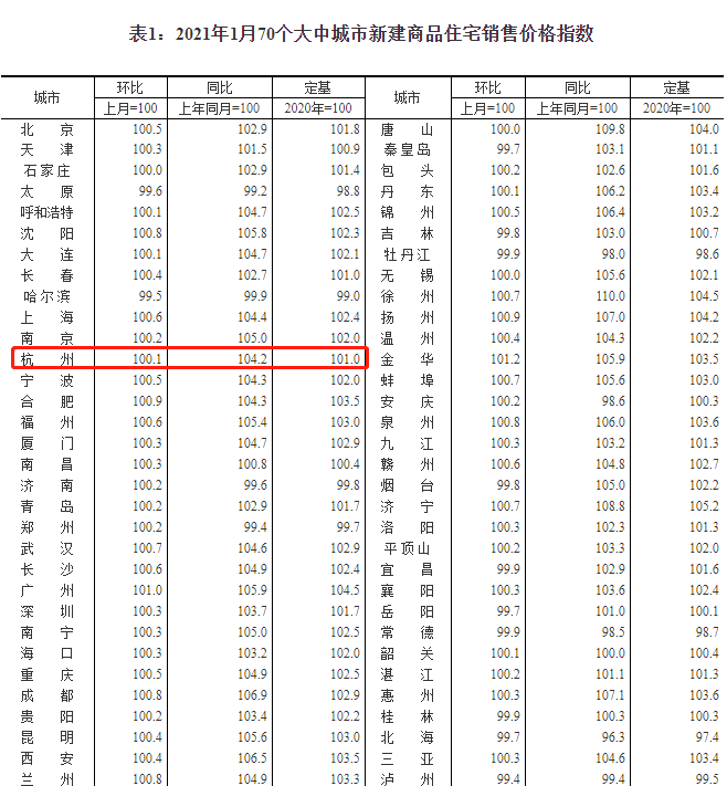 宁波二手房最新价格走势_宁波二手房价走势最新消息