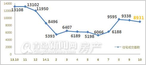 青岛2011年房价走势_青岛2009年房价走势图