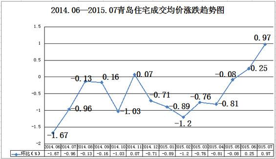 青岛2011年房价走势_青岛2009年房价走势图