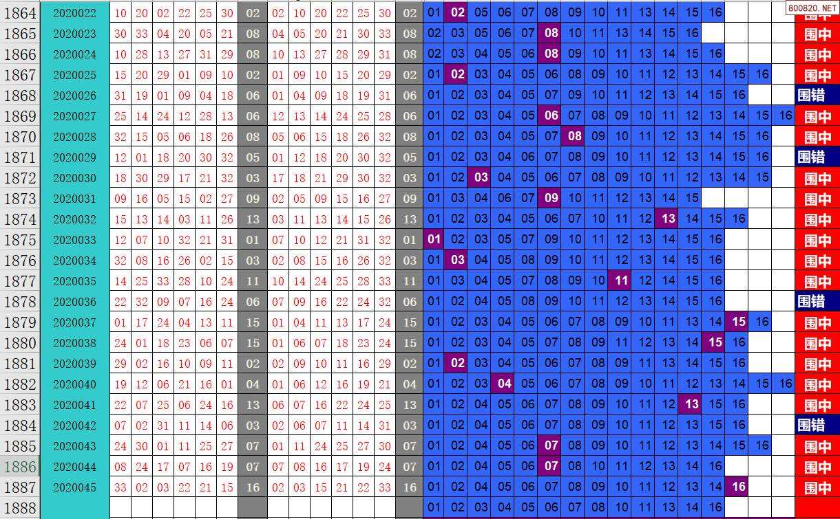 包含双色球除5余数走势图工具图乐彩的词条