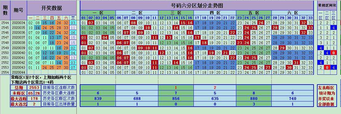 包含双色球除5余数走势图工具图乐彩的词条