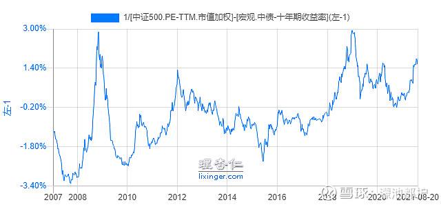 中证500在线指数走势图_中证500指数走势图怎么看