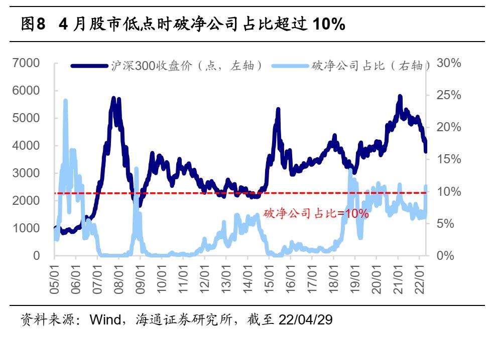 中证500在线指数走势图_中证500指数走势图怎么看