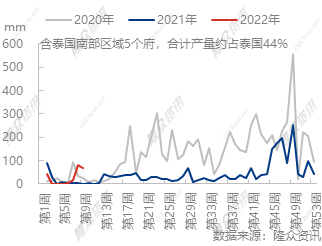 关于天然橡胶近期走势及热点分析的信息