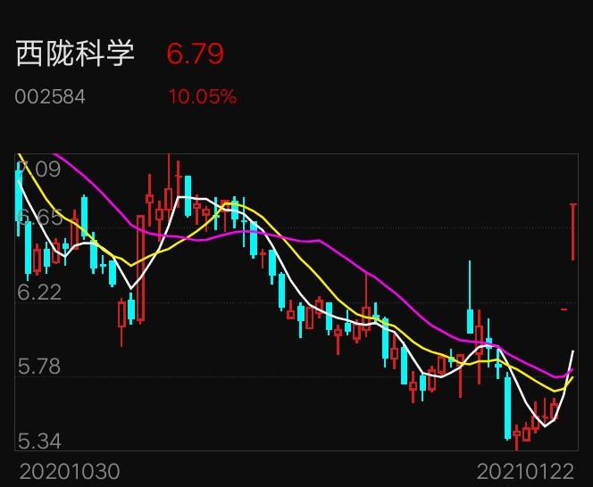 西陇科学股票最新走势_西陇科学东方财富网股吧