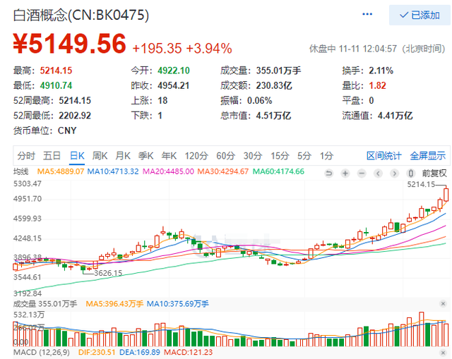 A股各板块走势跟美股走势吗_美股回调对a股什么板块是利好