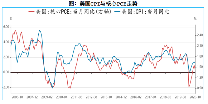 A股各板块走势跟美股走势吗_美股回调对a股什么板块是利好