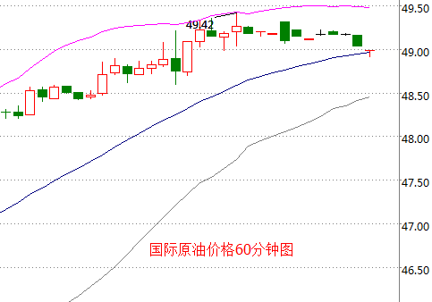 今日原油走势最新消息_国内原油走势分析最新消息