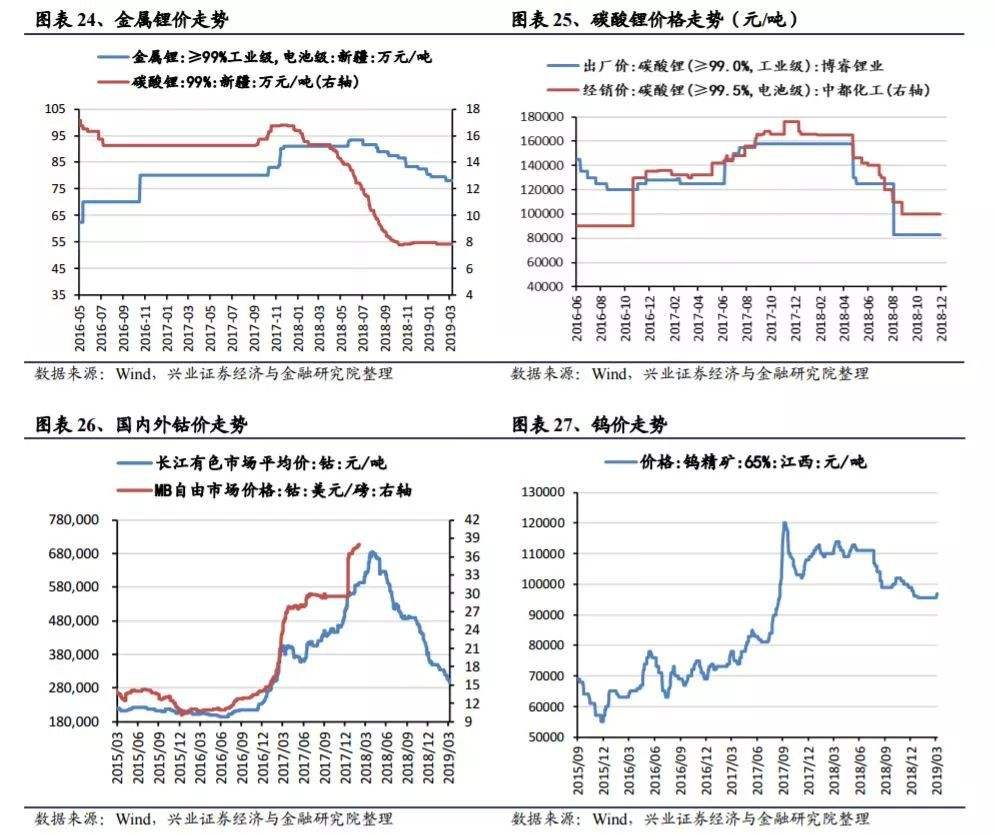 金属锂市场价格走势图_有色金属锂价格行情走势