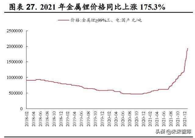 金属锂市场价格走势图_有色金属锂价格行情走势