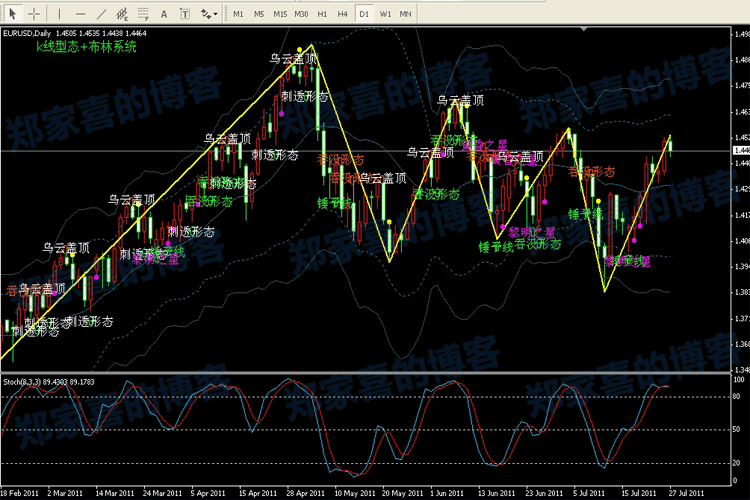 今日黄金白银实时走势分析_今日黄金白银走势及分析格走势