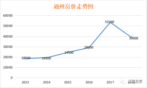 和平家园房价2018走势_石家庄和平家园二手房价格走势