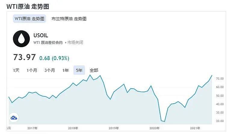 今日原油价格国际原油价格走势_今日原油价格国际原油价格走势图