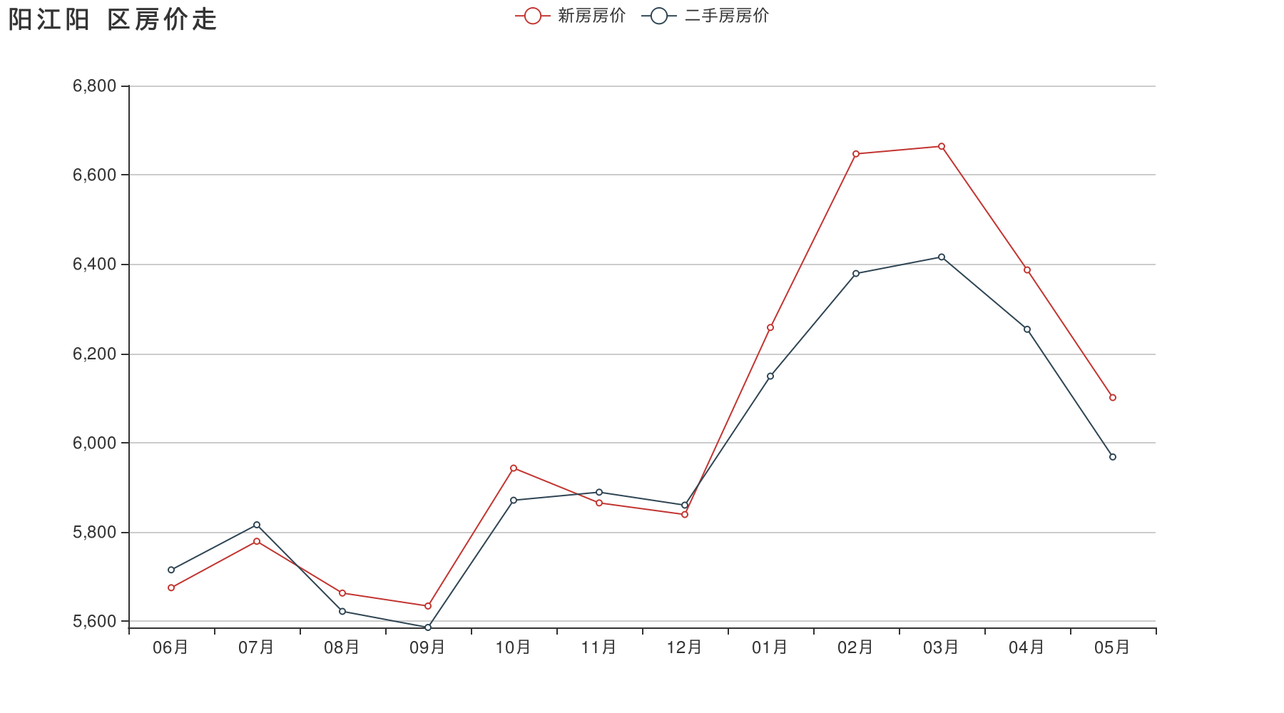 阳江的商品房2018年走势的简单介绍