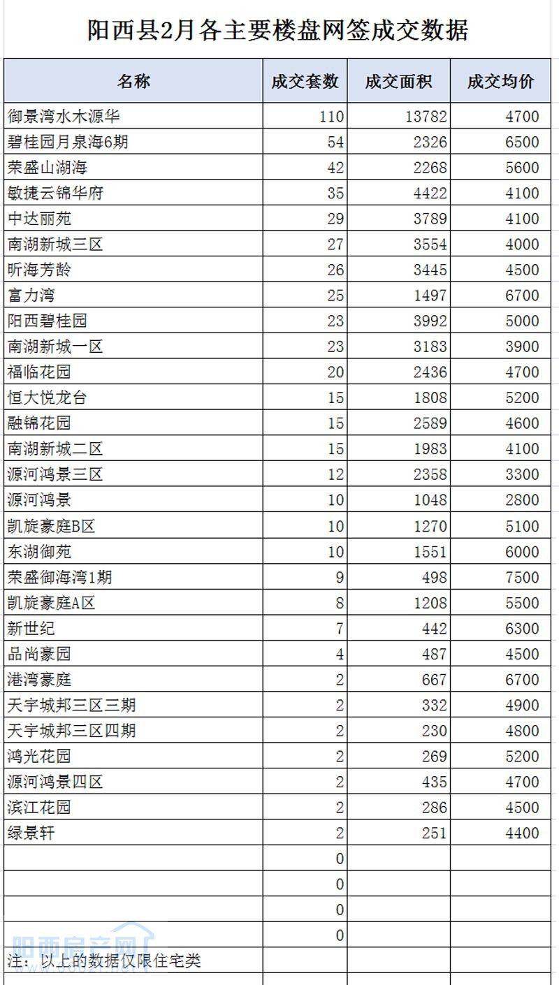 阳江的商品房2018年走势的简单介绍