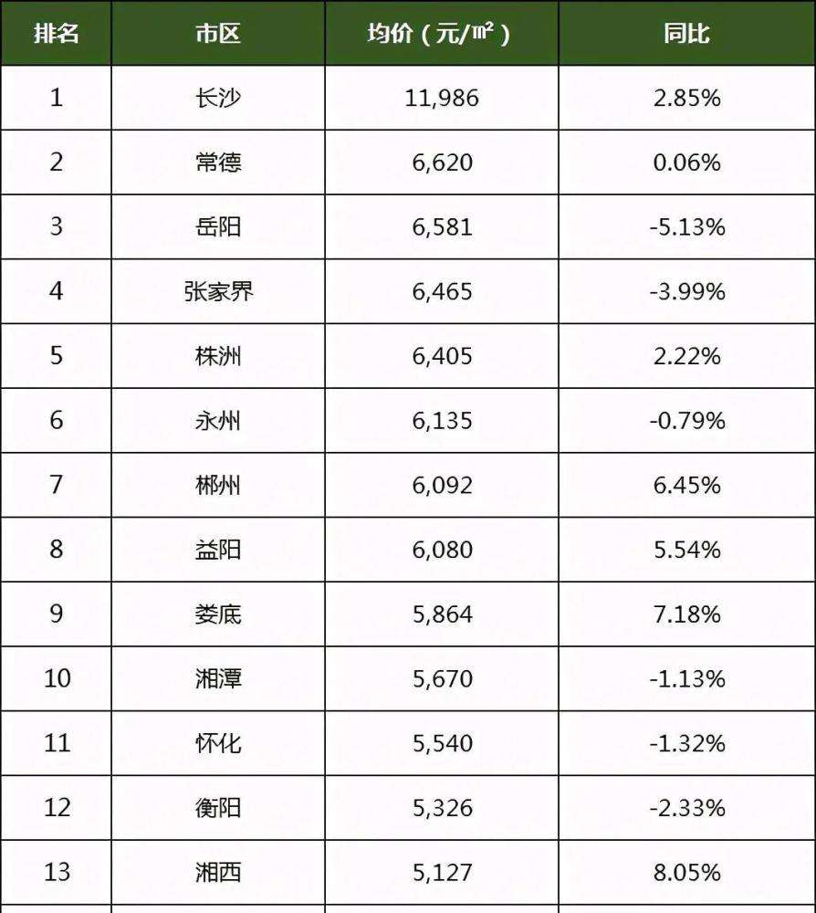 衡阳房价未来3年走势_衡阳最新楼盘价格暴跌2021年