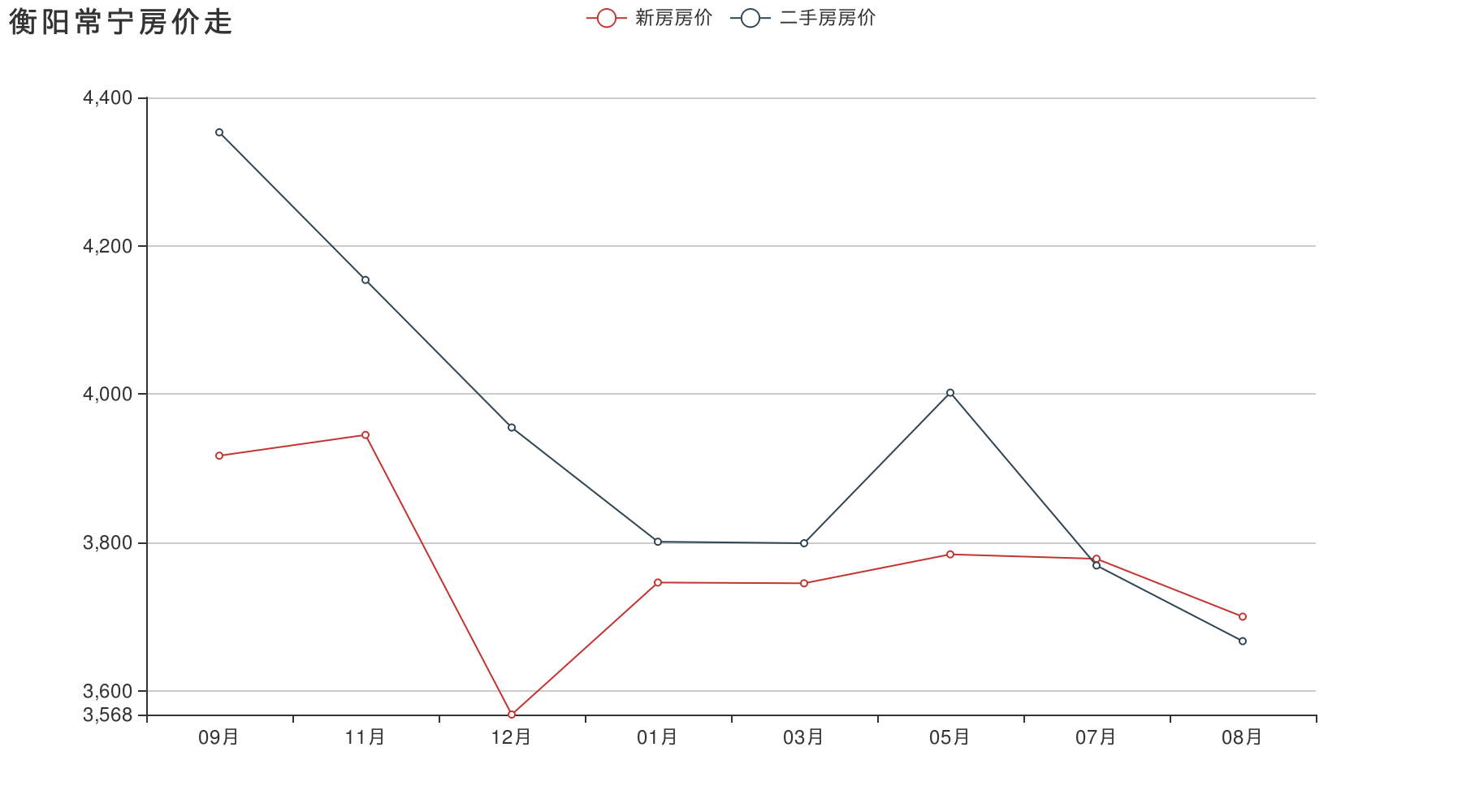 衡阳房价未来3年走势_衡阳最新楼盘价格暴跌2021年