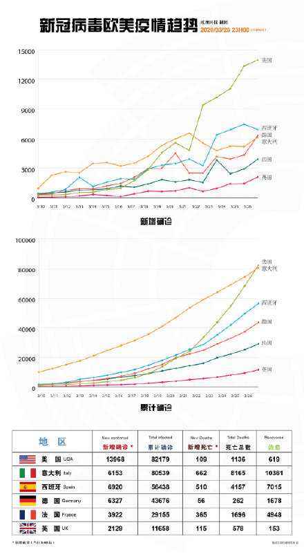 关于宝鸡疫情每日确诊人数走势图的信息