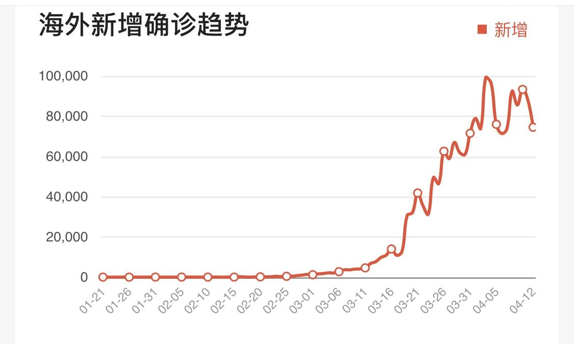 关于宝鸡疫情每日确诊人数走势图的信息