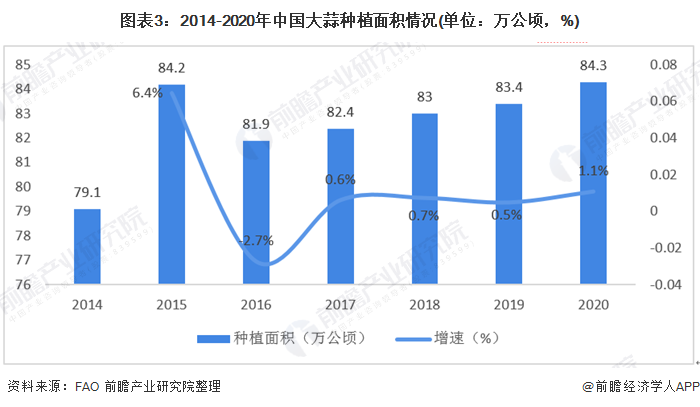 2021年蒜片价格走势_2021年大蒜价格走势图