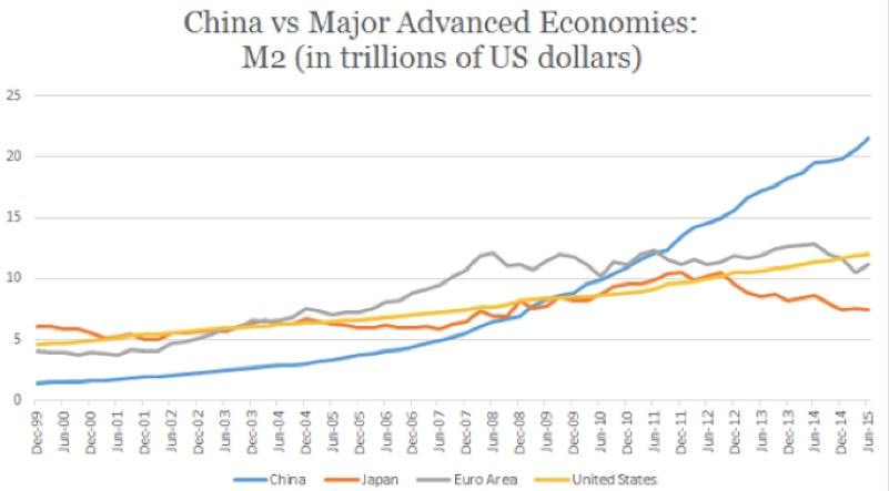 2020我国m2走势_2020年中国m2与gdp比值走势图