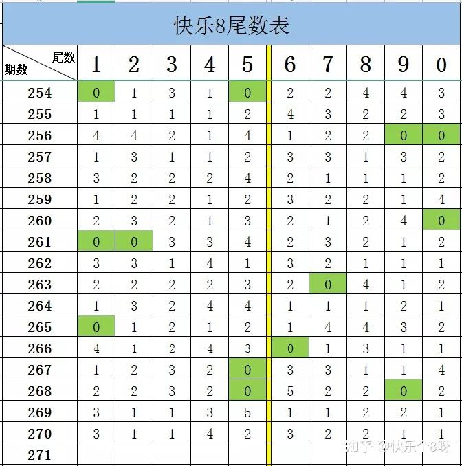 快乐8开奖结果走势图表7月_快乐8开奖结果查询走势图近期