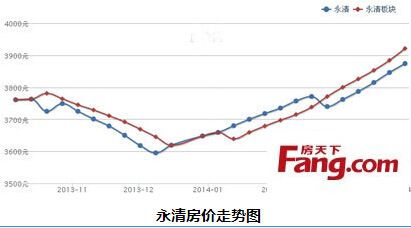 2014房价走势真相_2013年房价走势最新消息