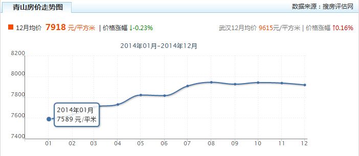 2014房价走势真相_2013年房价走势最新消息