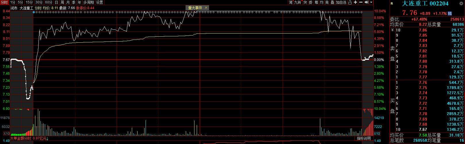 尾盘2点炸板第二天走势_强势股尾盘炸板第二天走势