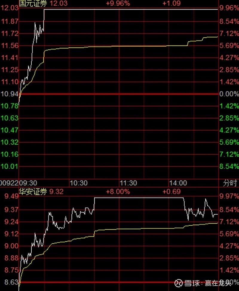 尾盘2点炸板第二天走势_强势股尾盘炸板第二天走势