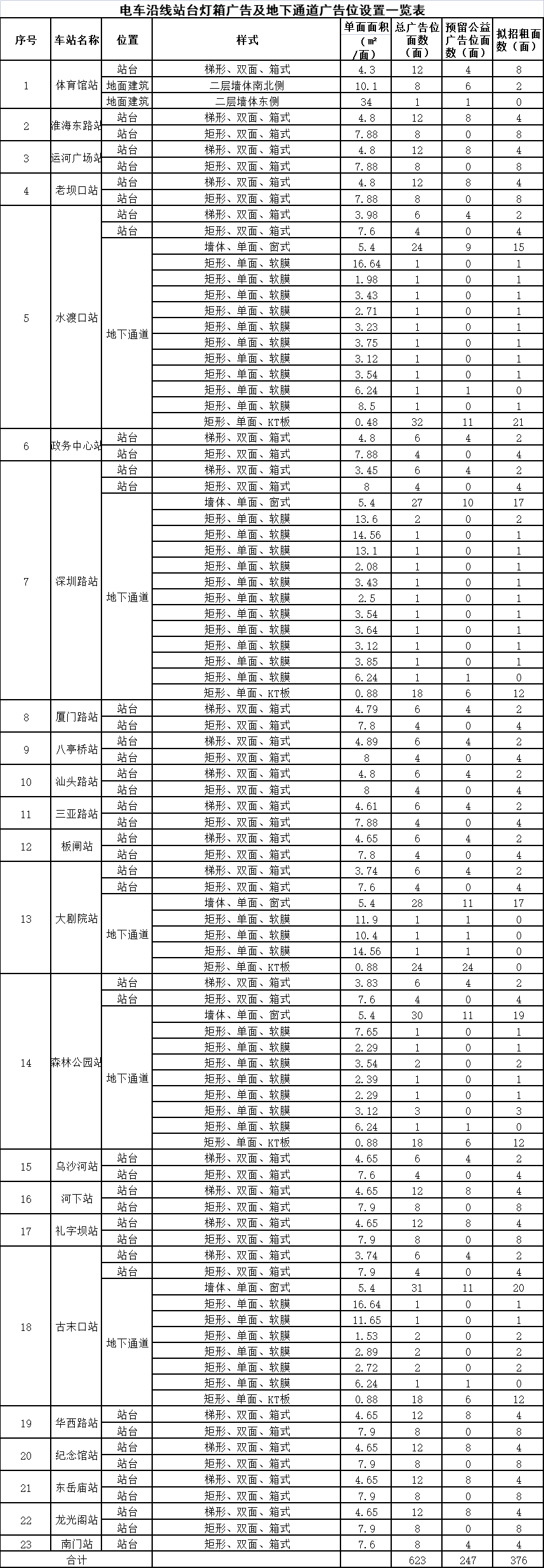 淮安个人广告制作价格走势的简单介绍