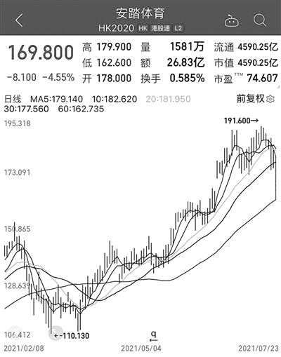 关于跟南宁百货走势差不多的股票的信息