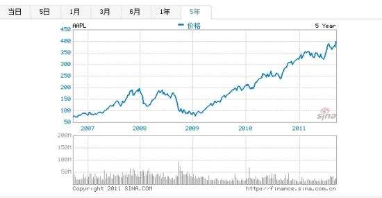 关于西藏华钰股价各年走势的信息