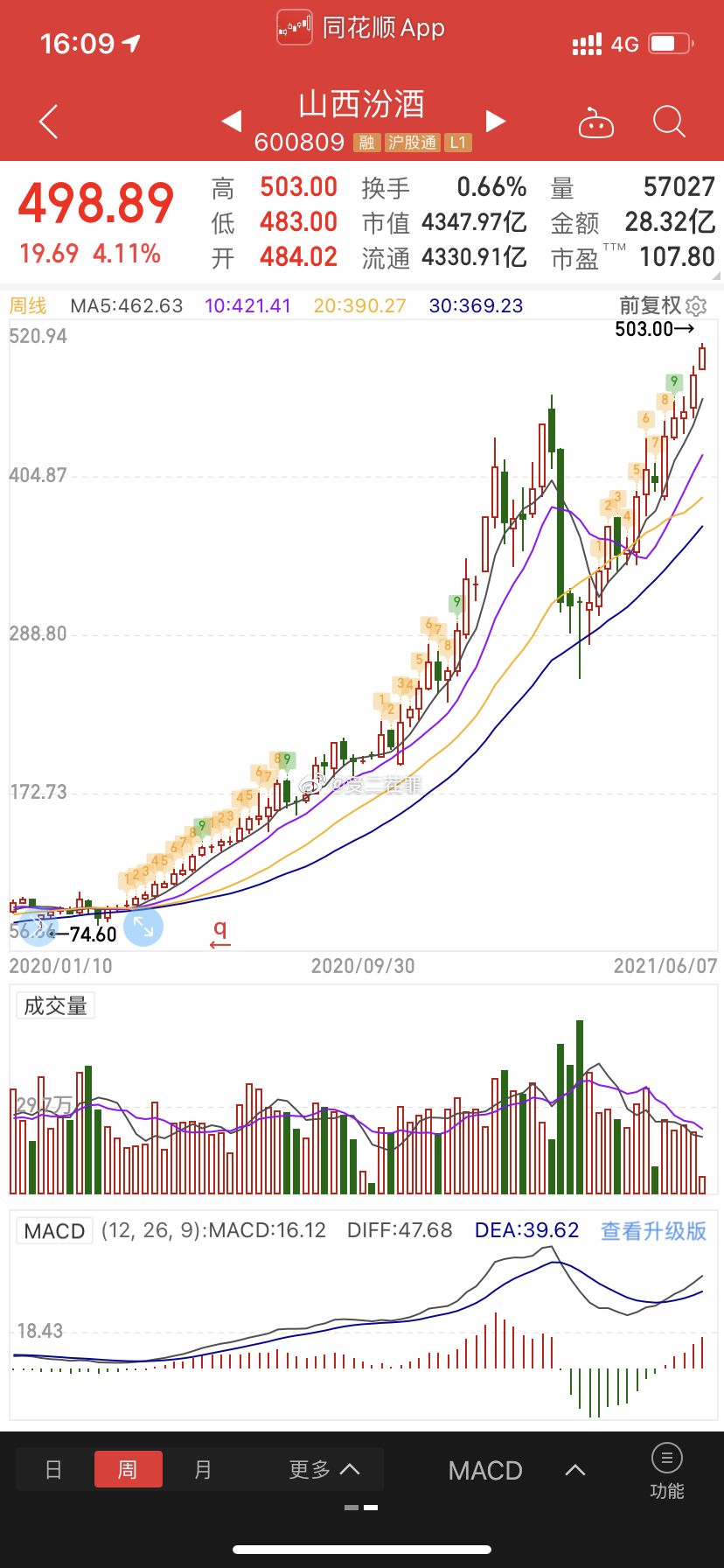 关于西藏华钰股价各年走势的信息