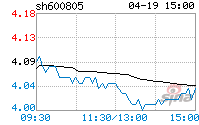 悦达投资股票走势行情_悦达投资股票最高价格是多少