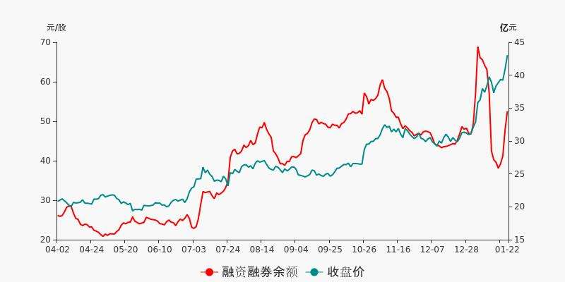 海康威视今年2月份走势_海康威视股票行情走势分析