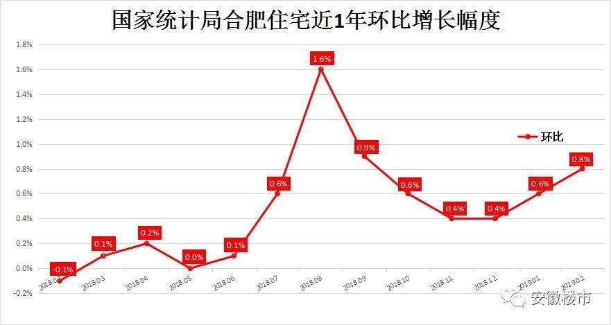 安徽蚌埠最新房价走势_安徽蚌埠房价走势最新消息