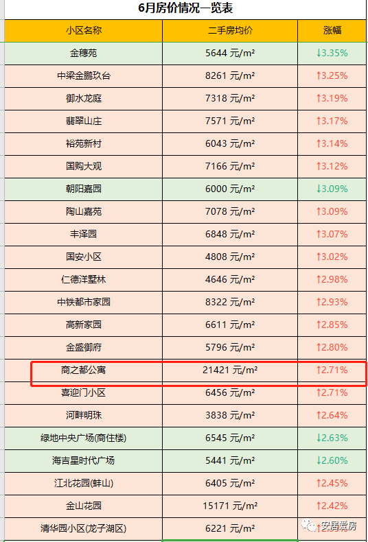 安徽蚌埠最新房价走势_安徽蚌埠房价走势最新消息