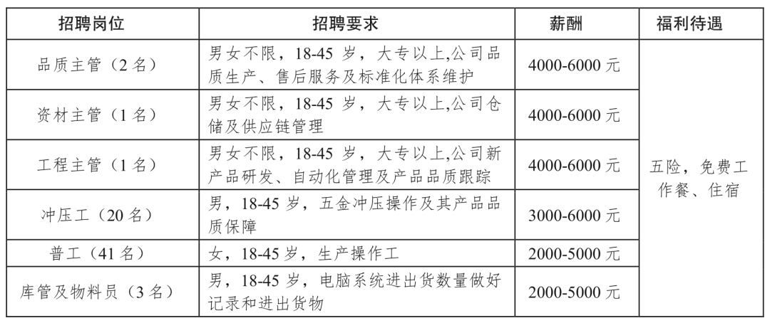 垫江三峰新能源发电有限公司招聘_重庆垫江三峰新能源发电有限公司招聘