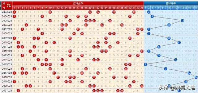 双色球走势图新浪红球_双色球最新基本走势图新浪