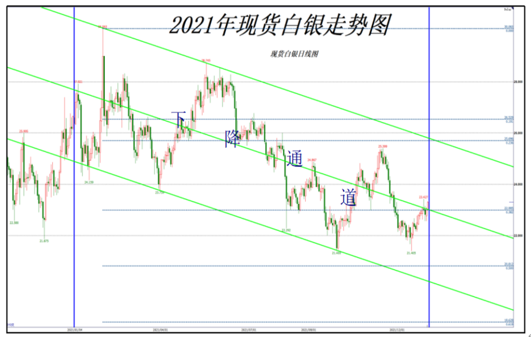 金价走势2022分析_金价走势2022分析最新