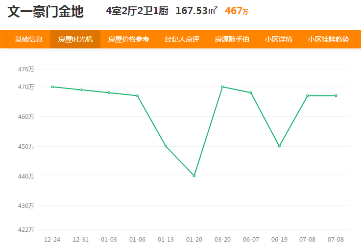 济南碧桂园凤凰城最新房价走势图_碧桂园凤凰城济南碧桂园凤凰城价格